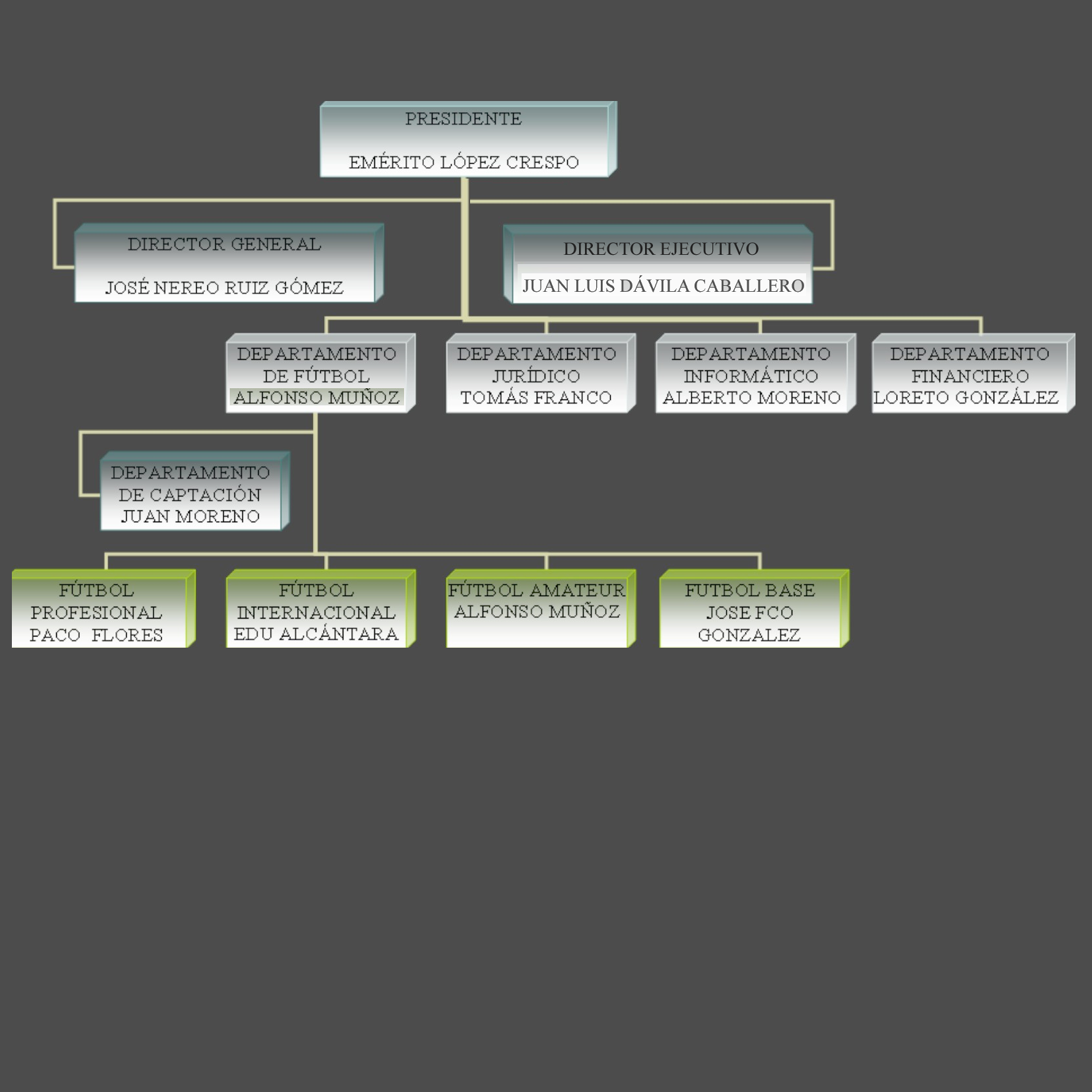 Organigrama Agencia Best!